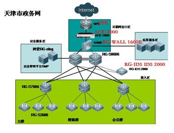 銳捷網絡安全產品賦能天津政務網，四大成效筑牢數字政務安全基石