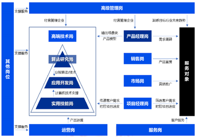 喜報 東營科技職業學院榮獲省工信廳2021年山東省新舊動能轉換公共實訓基地技術開發與咨詢榮譽